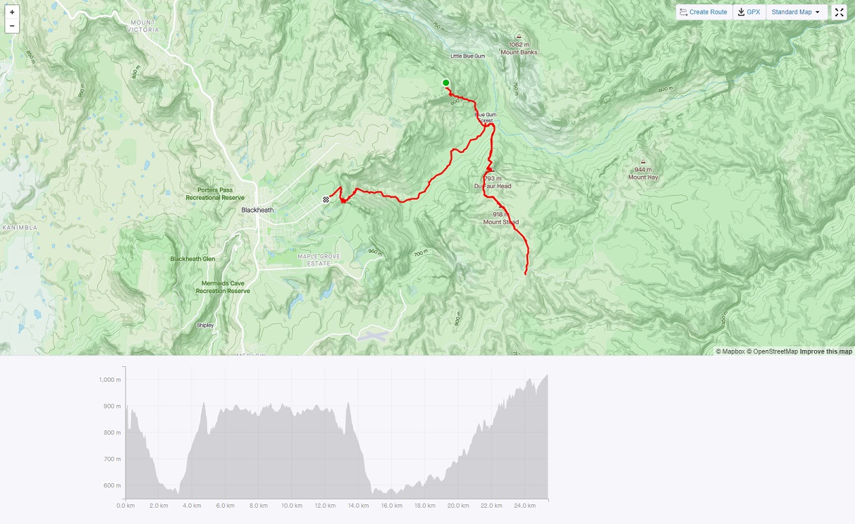 Grose Triple Long Run